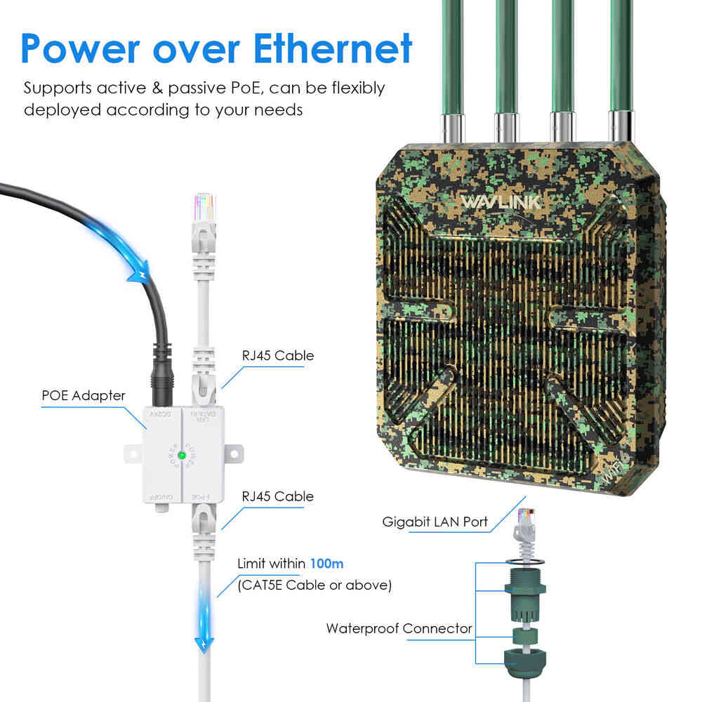 WAVLINK WiFi 6 Outdoor Router - Long Range, Weatherproof Wireless Gigabit Router