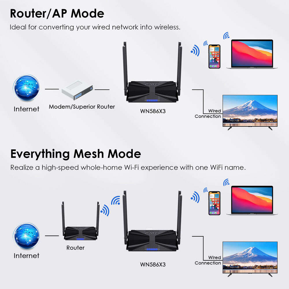 High-Speed Wi-Fi 6 Mesh Router with Gigabit Ports