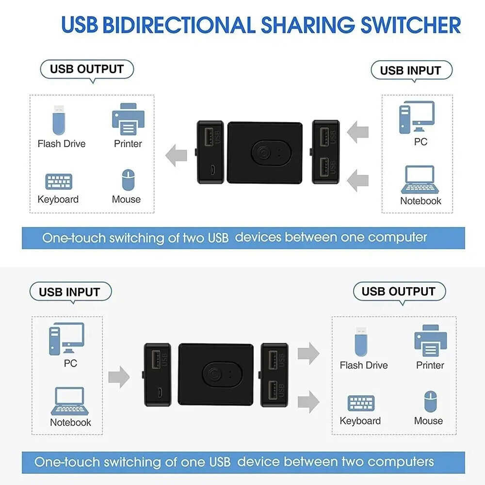 USB 3.0/2.0 Bi-Directional Switcher for Enhanced Connectivity