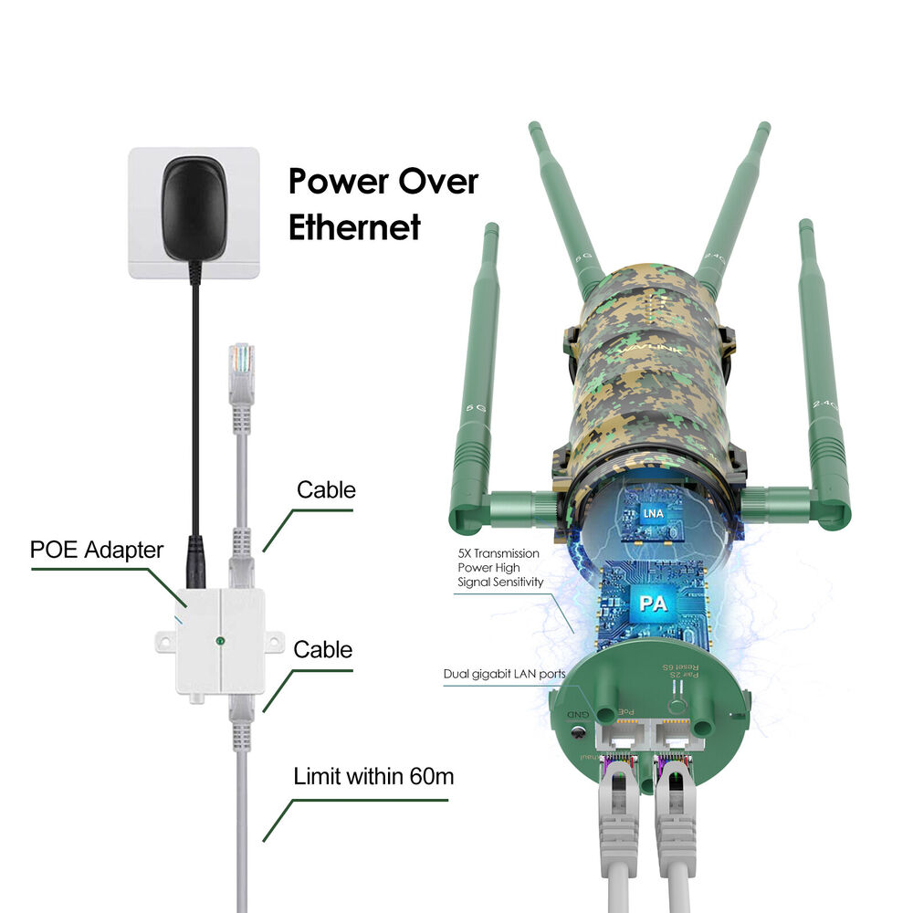 WAVLINK AC1200 Long Range Outdoor WiFi Extender
