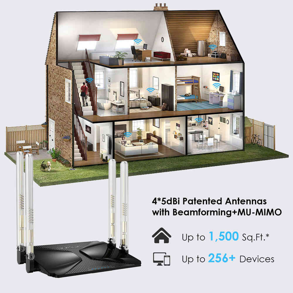 High-Speed Wi-Fi 6 Mesh Router with Gigabit Ports