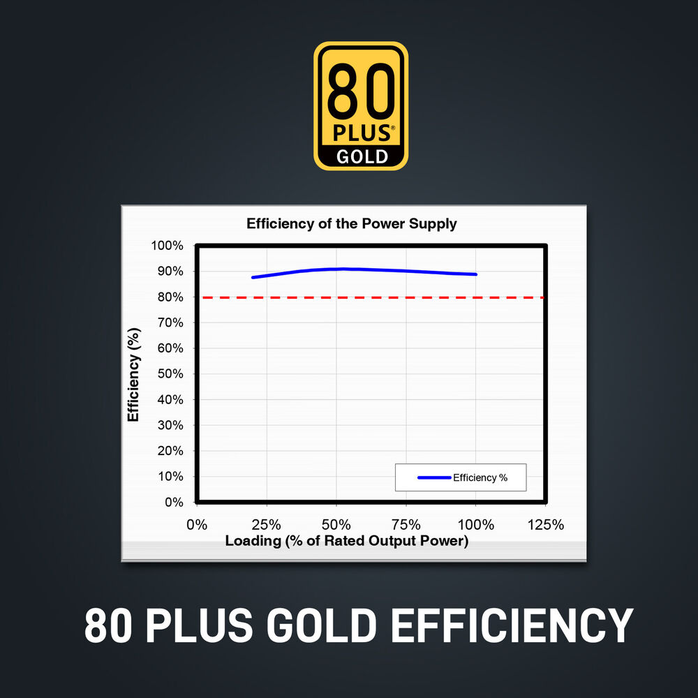 Segotep 750W PCIe 5.0 Full Modular 80+ Gold PSU ATX 3.0 Gaming Power Supply