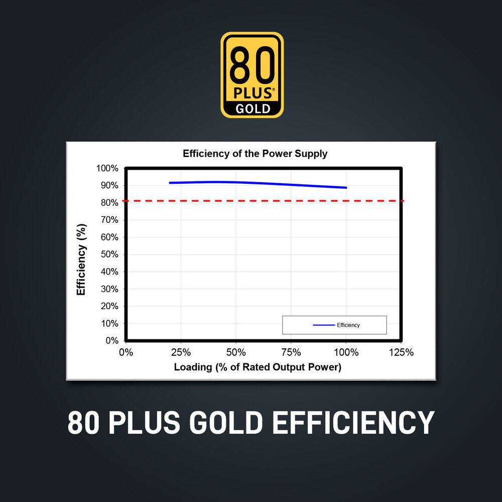 Segotep 850W ATX 3.0 Gaming Power Supply PCIe 5.0 Full Modular 80 Plus Gold PSU