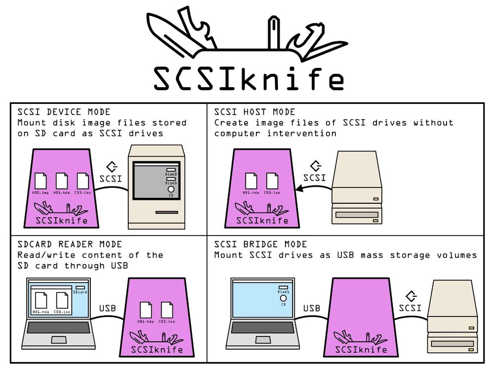 SCSIknife - ZuluSCSI™ & BlueSCSI Compatible Solid State SCSI Hard Drive Emulator