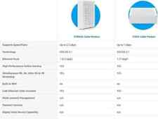 Hitron Coda56 DOCSIS 3.1 Gigabit Modem with WiFi and Ethernet